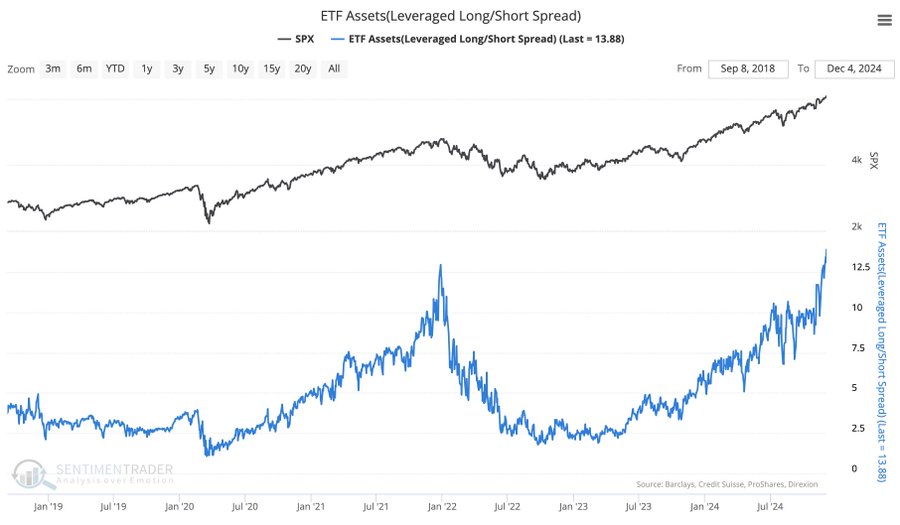 ETF Assets Spread