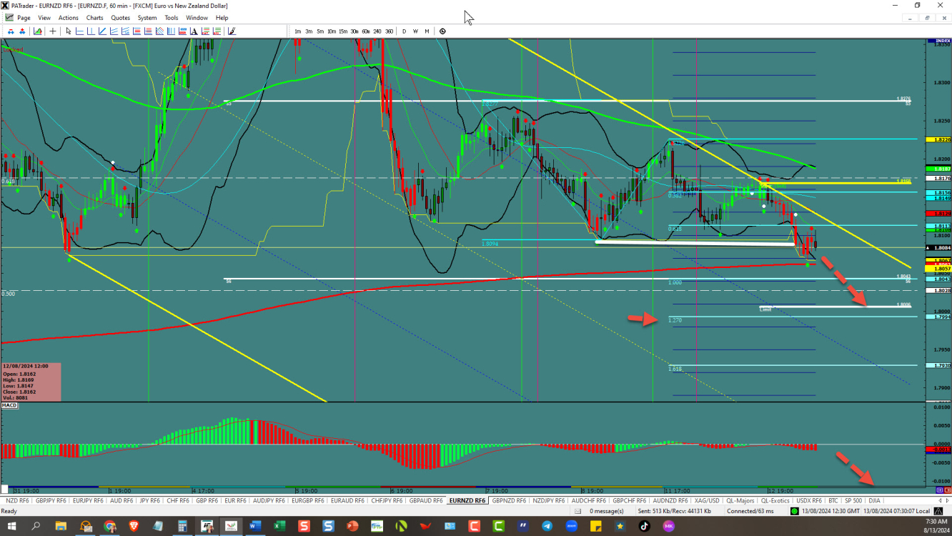 EUR/NZD Chart