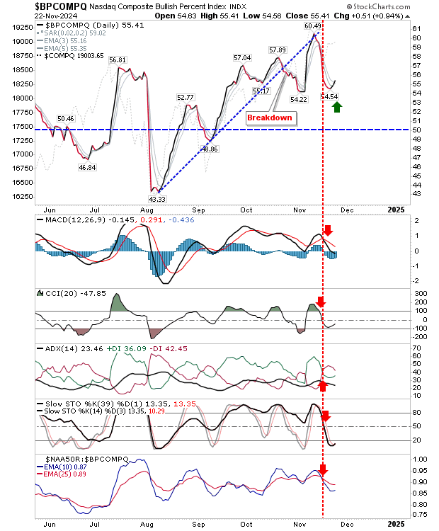 BPCOMPQ-Daily Chart