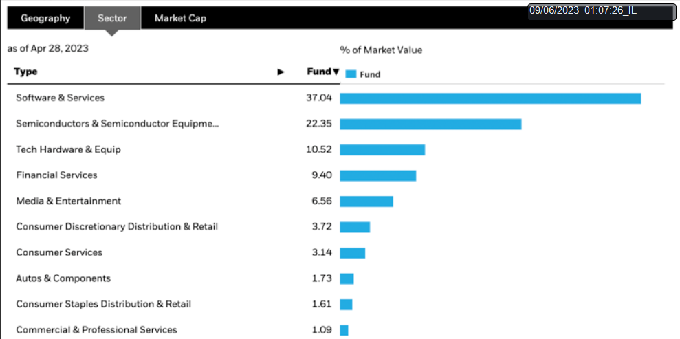 Sectoral Graph