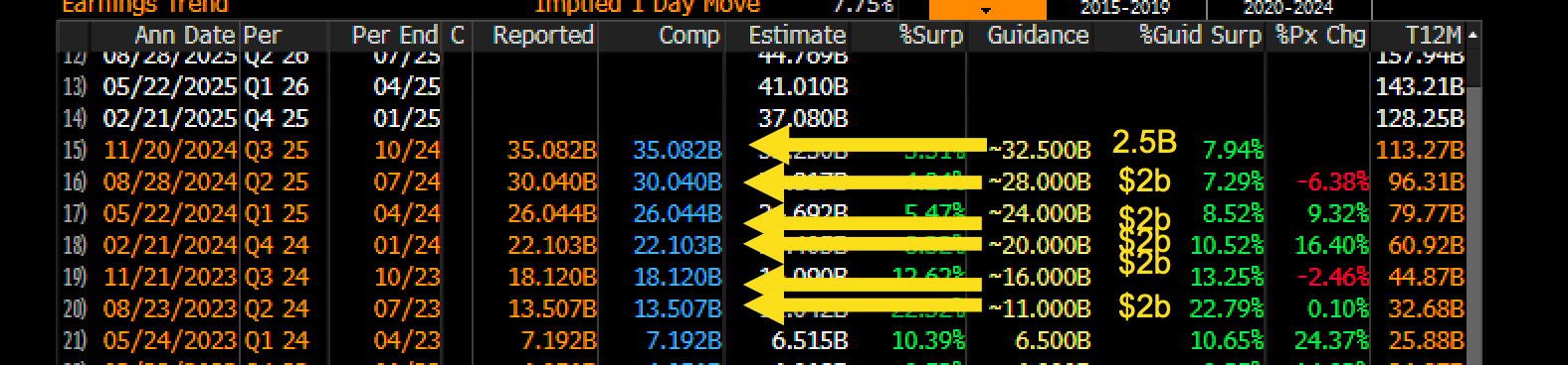 NVDA Revenue Estimates