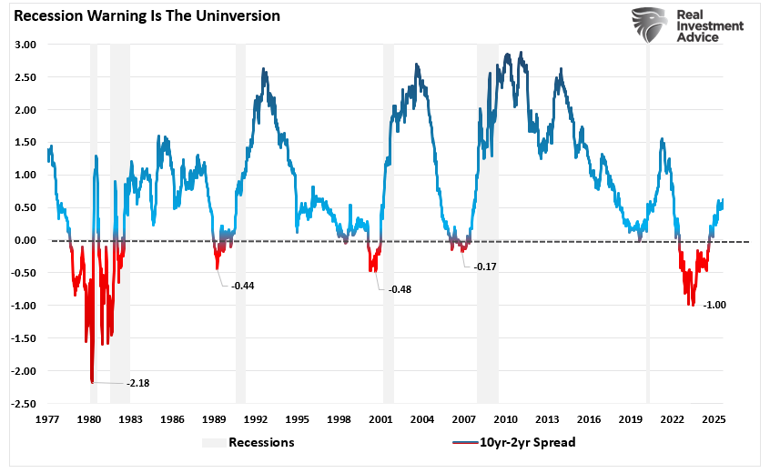 Recession Warning