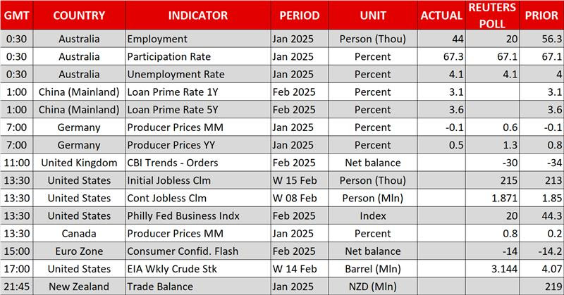 Economic Calendar