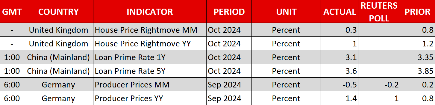 Economic Calendar