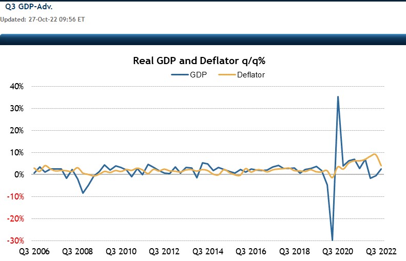 Deflator Beginning And Core CPI Data Chart