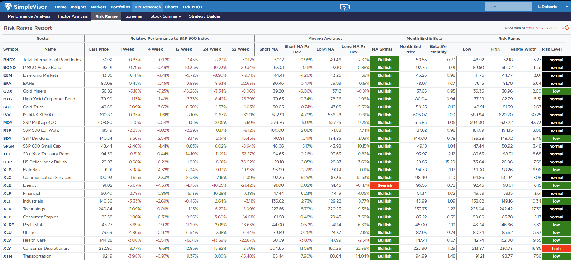 Risk Range Report