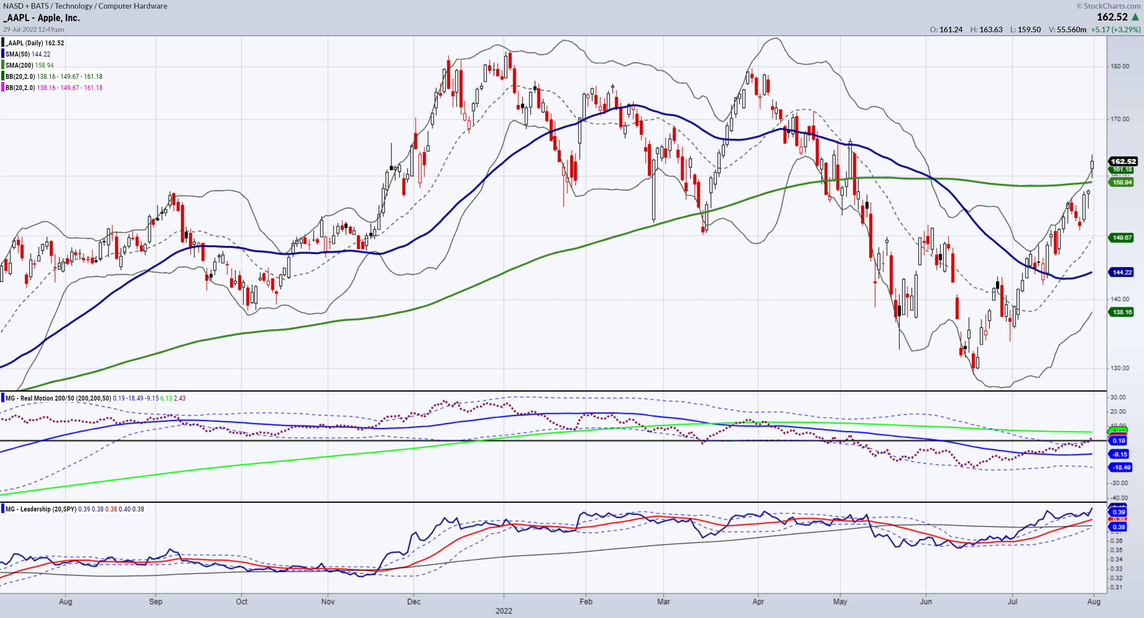 AAPL-Daily Chart