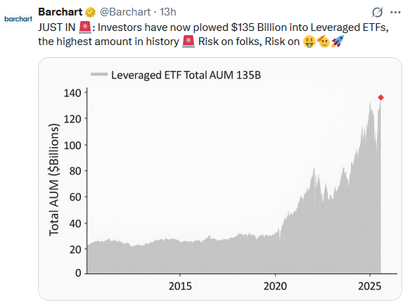 Tweet on Leveraged ETFs