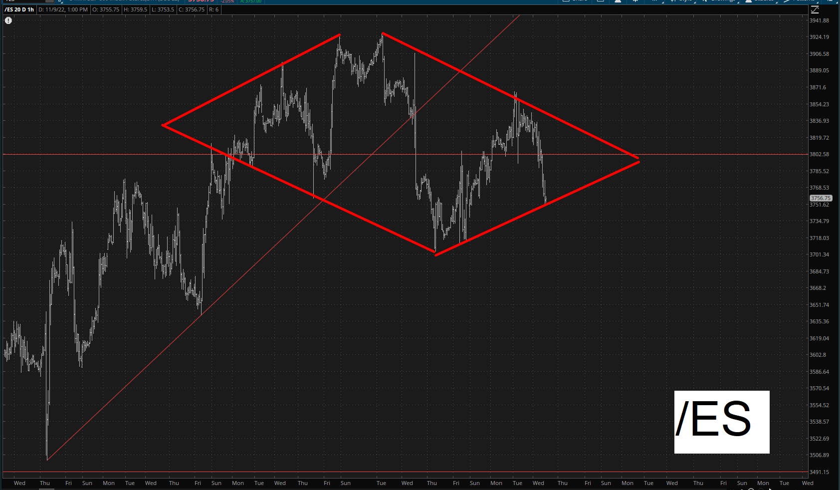 ES Chart