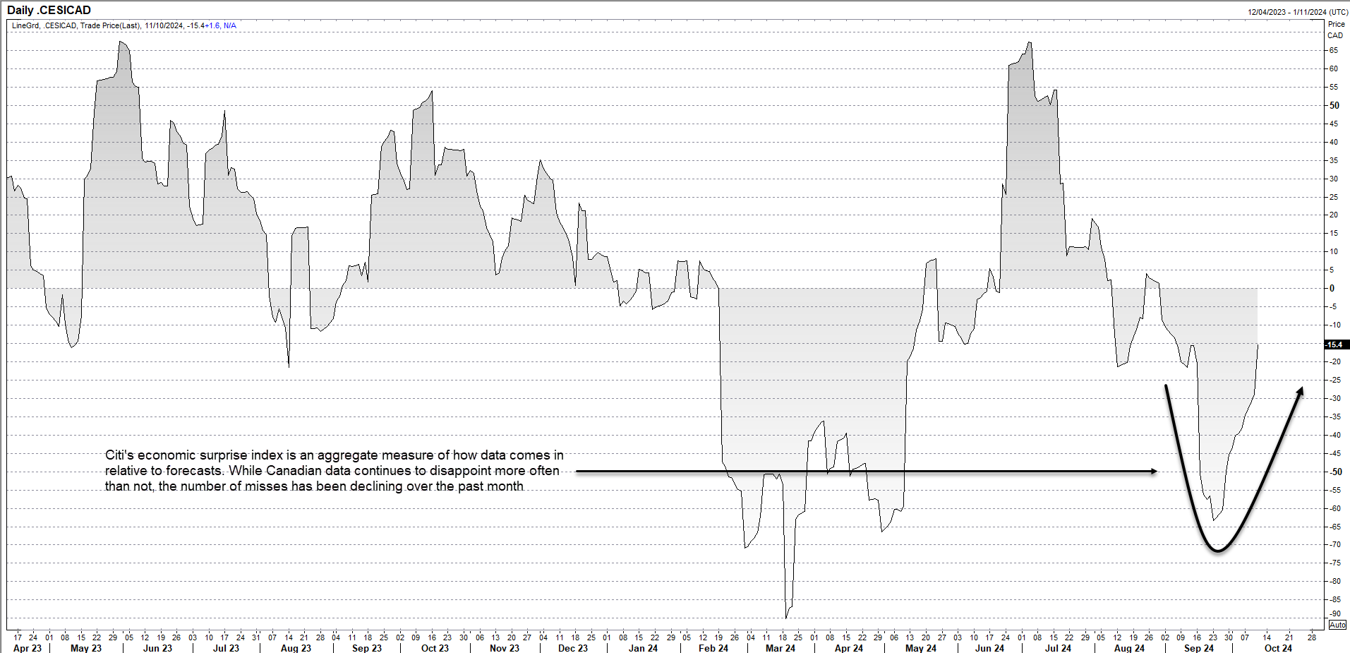 CESICAD-Daily Chart