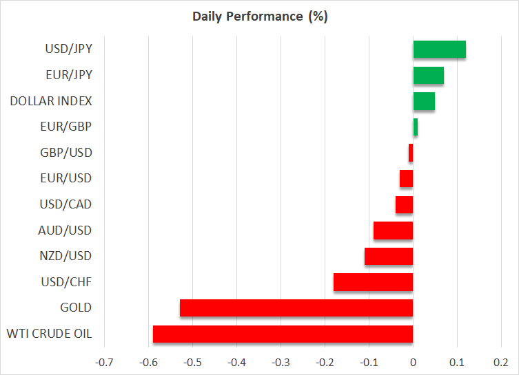 Daily Performance