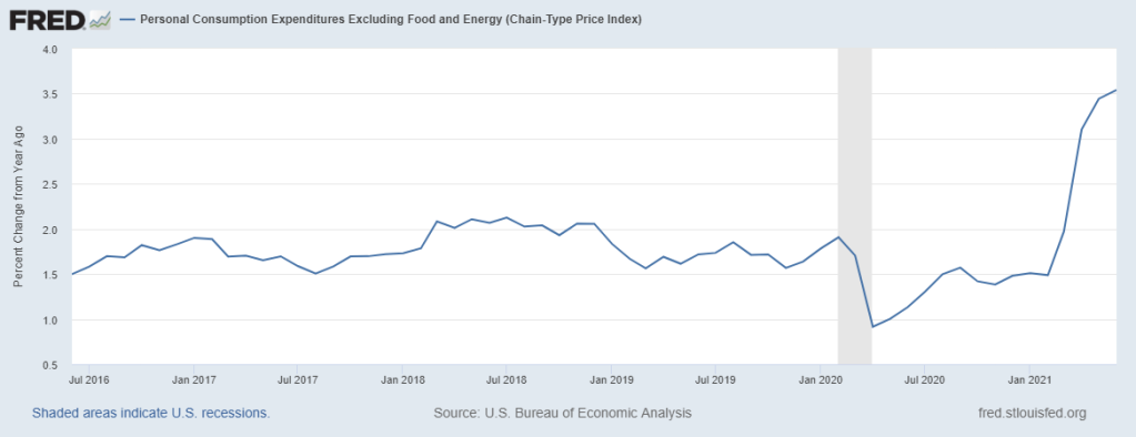 Personal Consumption Expenditures Minus Food & Energy