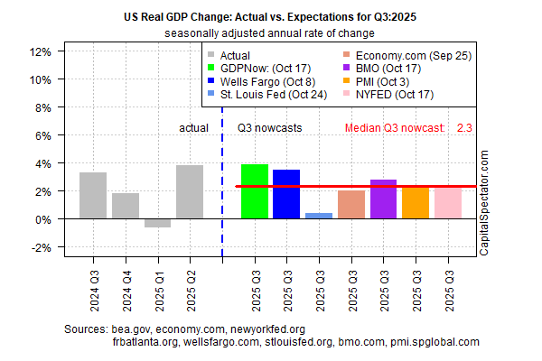 US GDP-Actual vs Expected US GDP-Actual vs Expected
