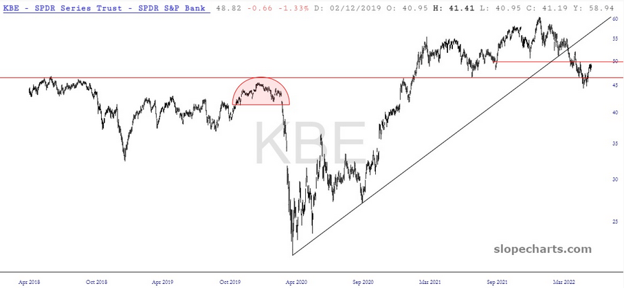 KBE Chart