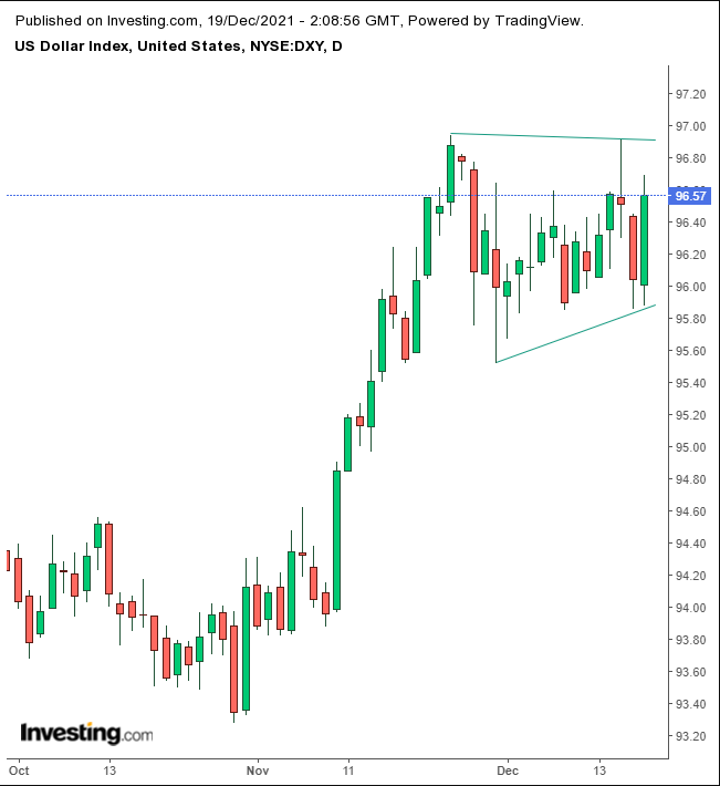 Dollar Daily