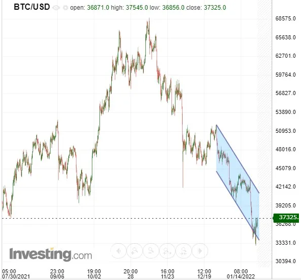 BTC/USD Chart