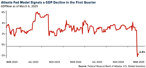 Atlanta Fed GDP Forecast