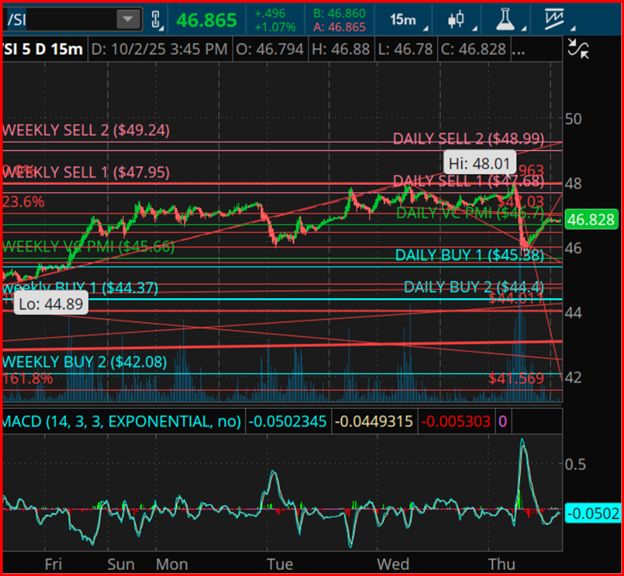 Silver 5-Day 15-Min Chart