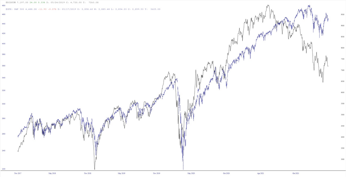 S&P 500 Price Chart