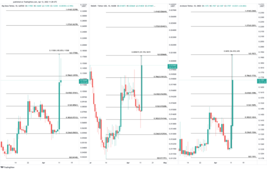 ABT/USD Chart