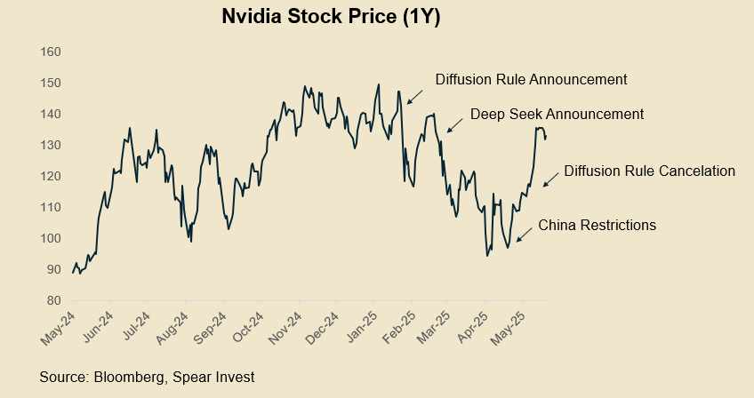 NVIDIA Stock Price