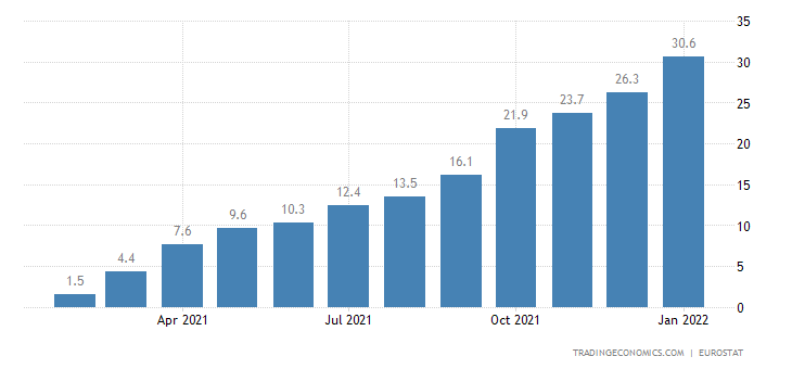 Europe PPI.