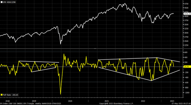 SPX Weekly Rate of Change