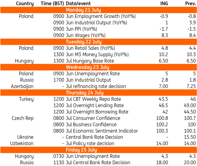 Key Events in EMEA Next Week
