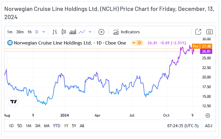 Norwegian Cruise Price Chart