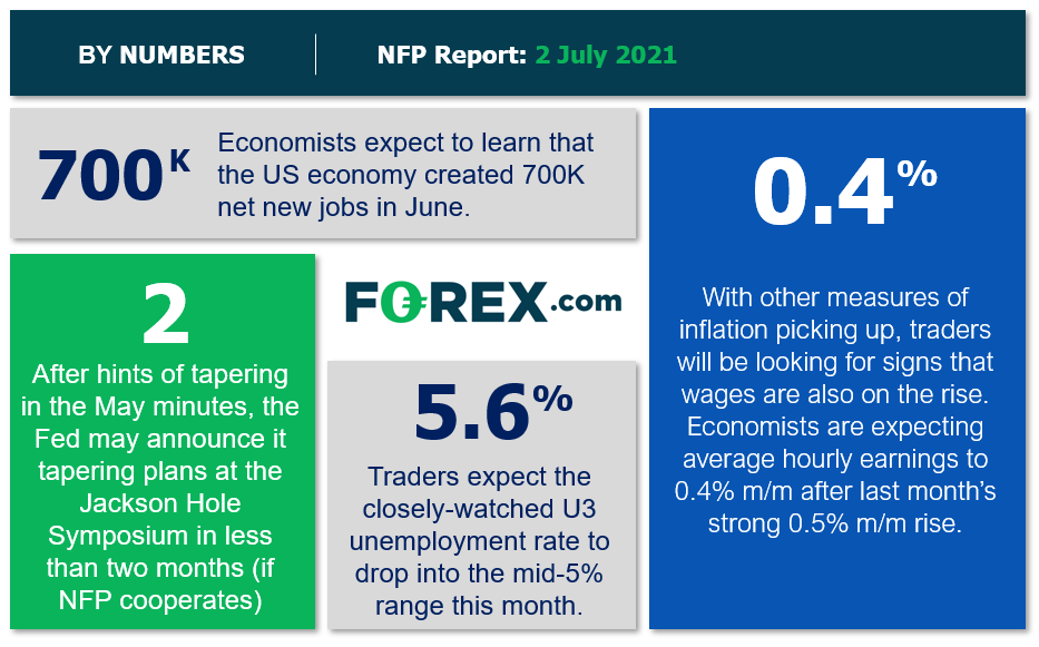 NFP Report