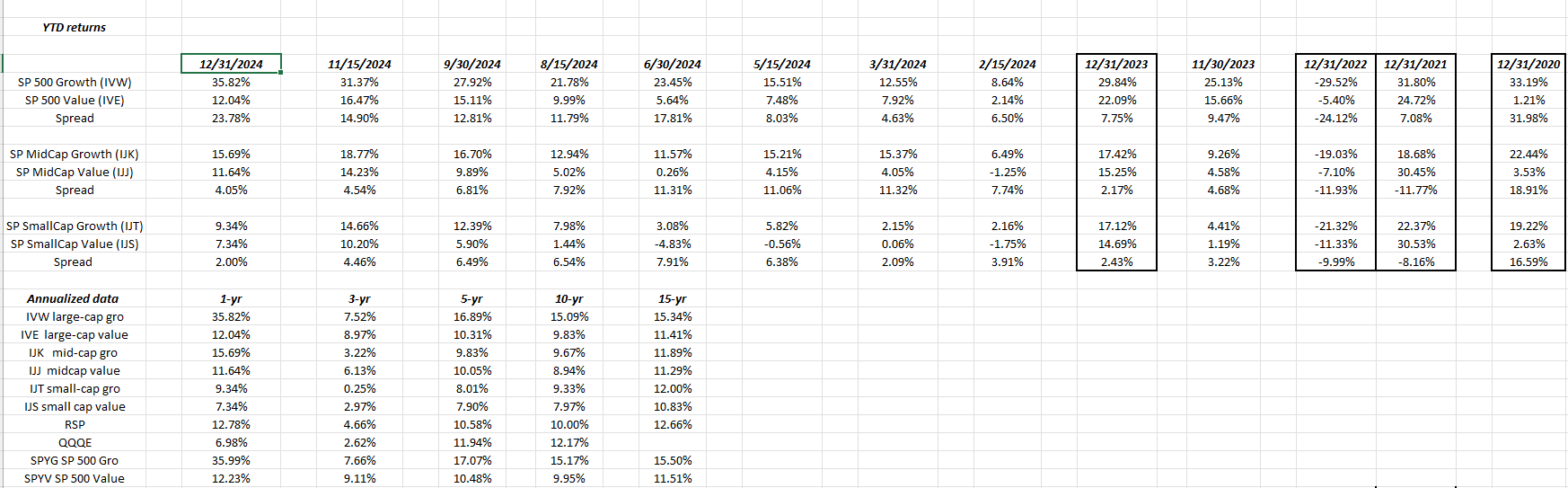 Fudamentalist's Annual Return's