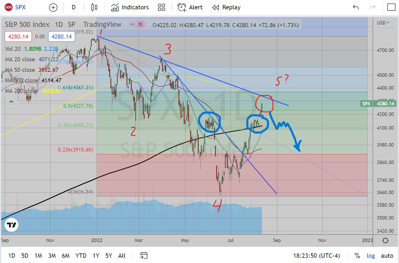 S&P 500 Index Daily Chart