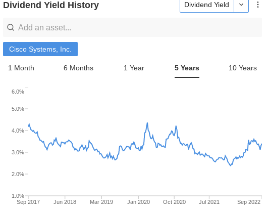 Historiqe des dividendes Cisco