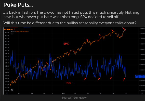 Puts Chart