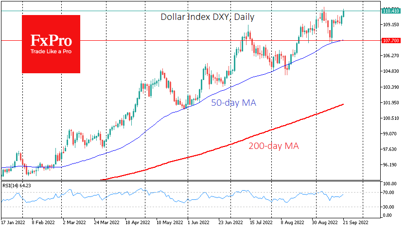 Dollar index daily chart.