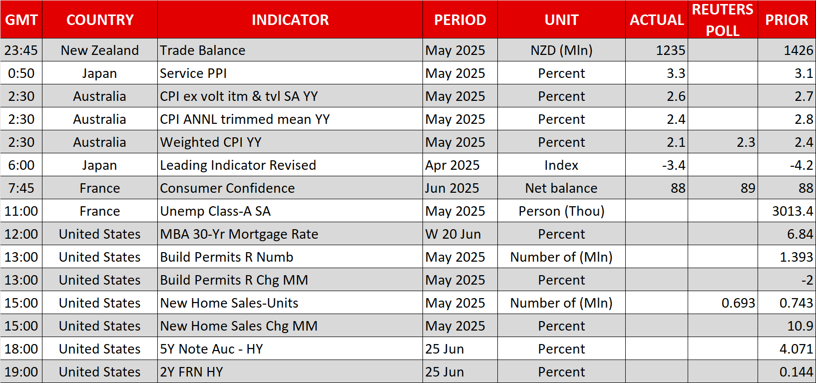 Economic Calendar