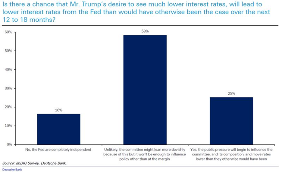 Interest Rate Probabilities