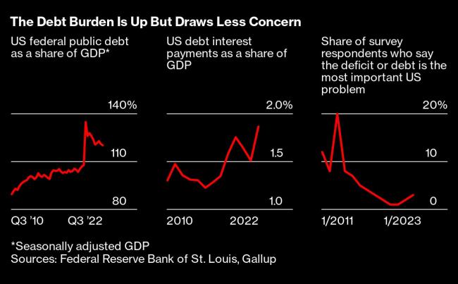 House Republicans Want Government Credit to Take Priority If Debt Limit Is Breached 