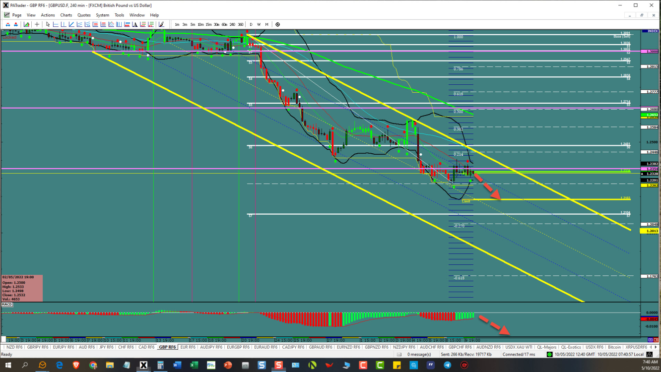 GBP/USD Daily Chart