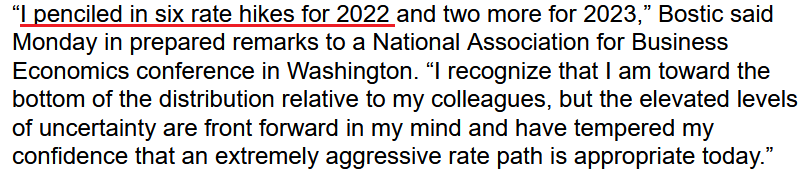 Atlanta Fed President Raphael Bostic's Statement