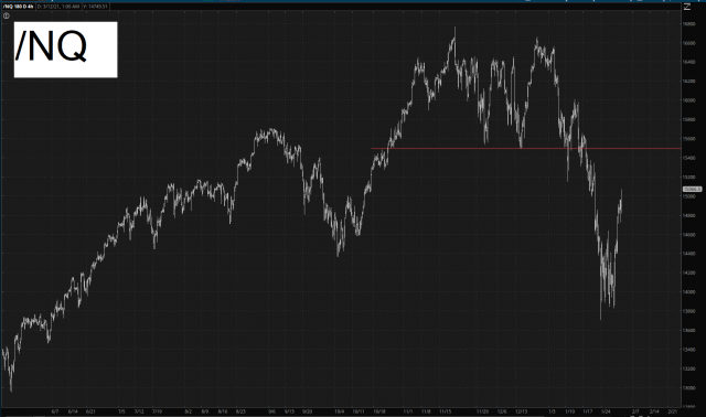 NQ 4-Hour Chart