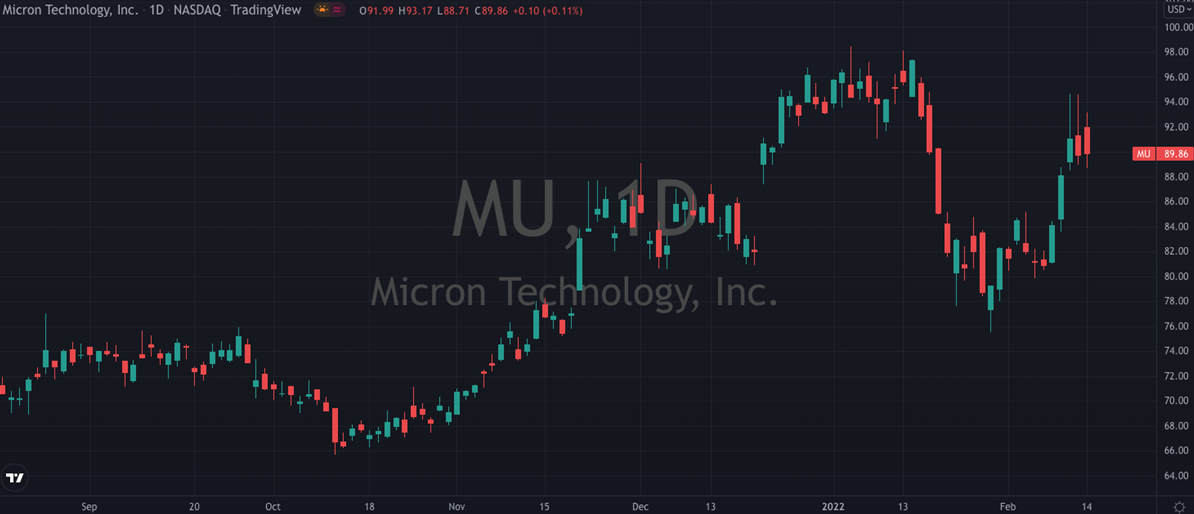 MU Daily