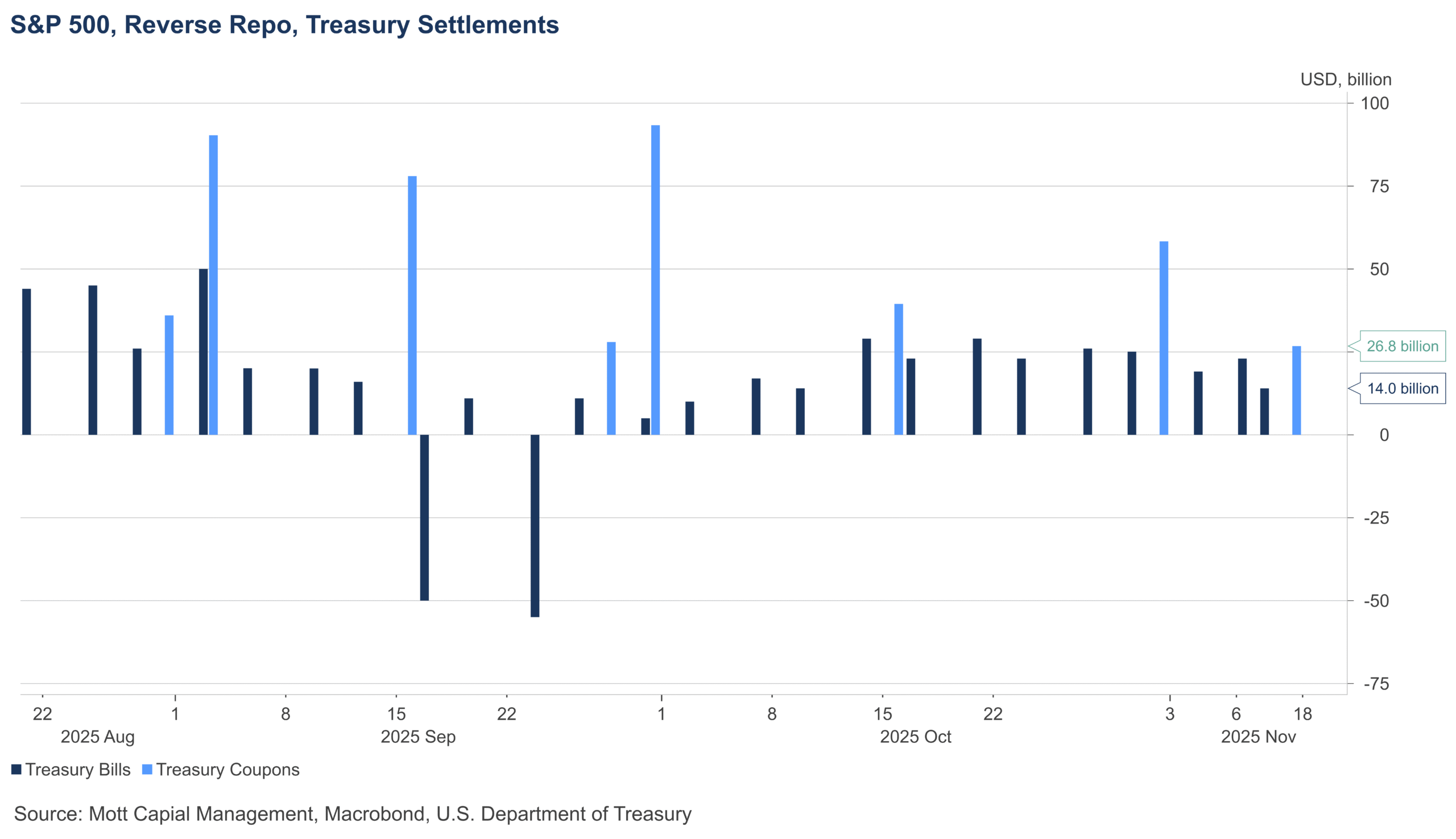 Net Settlement Net Settlement