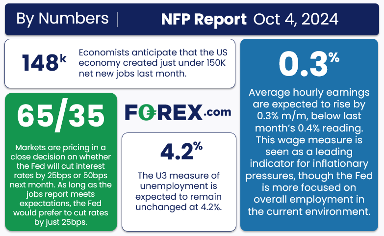 NFP Report