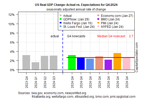 US Real GDP Change