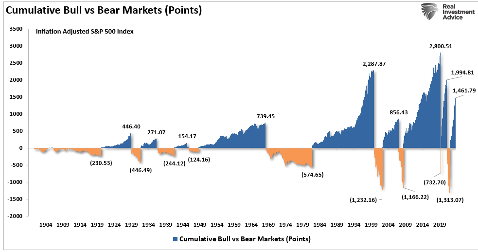 Bull vs Bear Markets