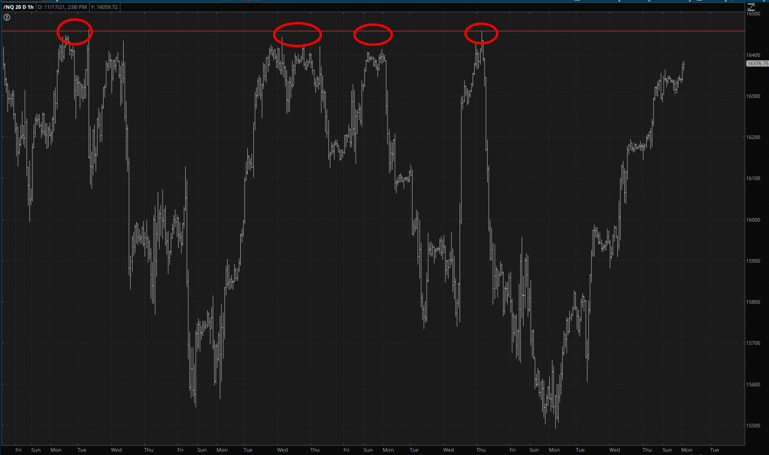nasdaq futures thinkorswim