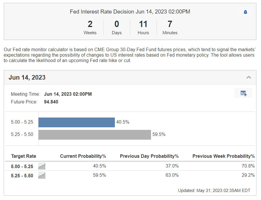 Fed Rate Monitor Tool