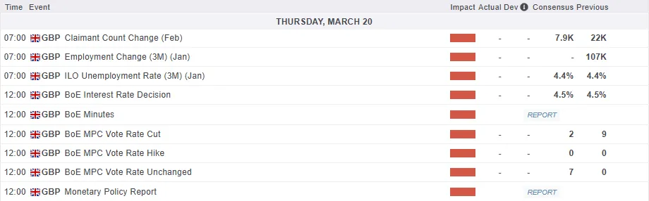 Economic Calendar