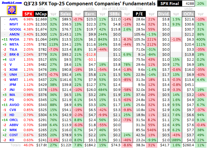 SPX-Top 25 Companies Component